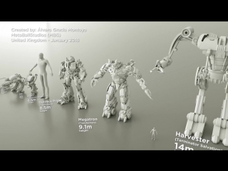 movie robot comparison